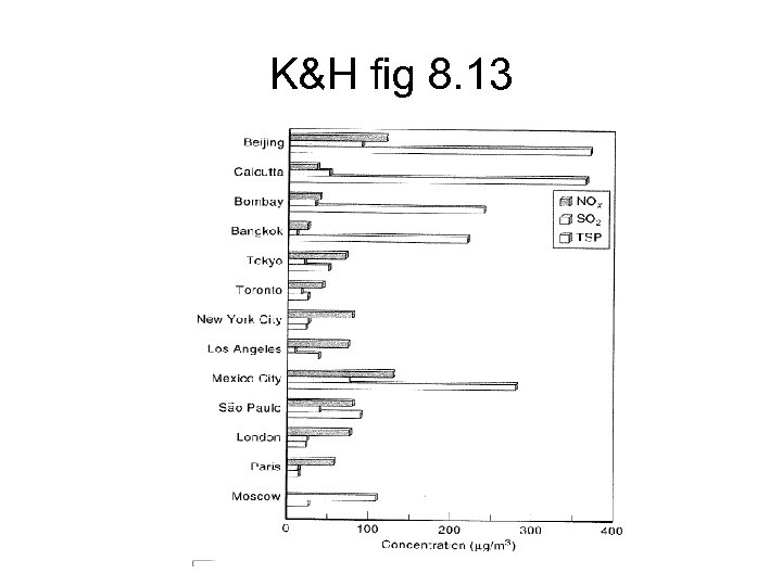 K&H fig 8. 13 