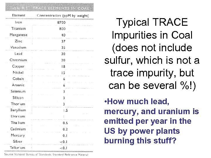 Typical TRACE Impurities in Coal (does not include sulfur, which is not a trace