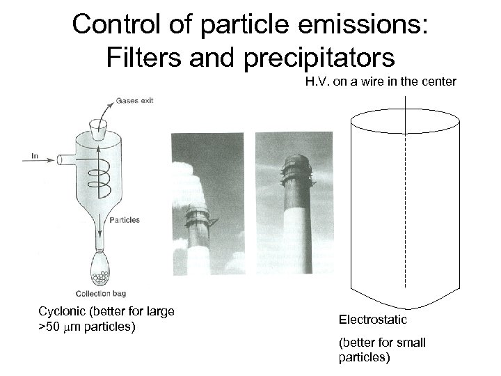 Control of particle emissions: Filters and precipitators H. V. on a wire in the