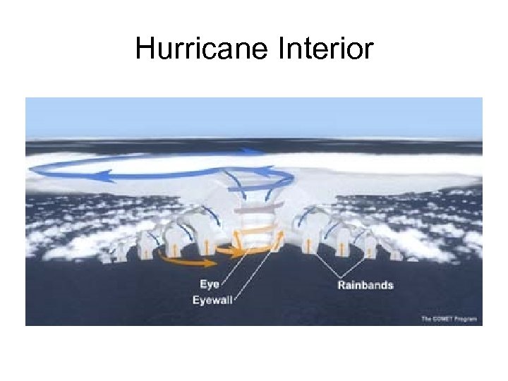 Hurricane Interior 