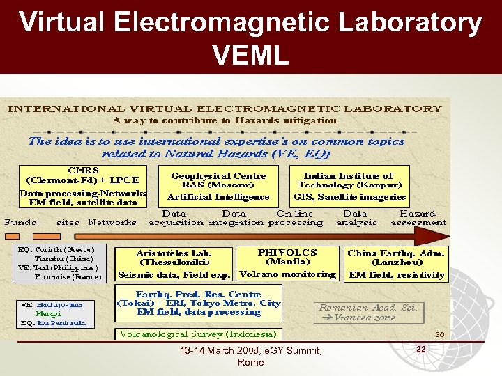 Virtual Electromagnetic Laboratory VEML 13 -14 March 2008, e. GY Summit, Rome 22 