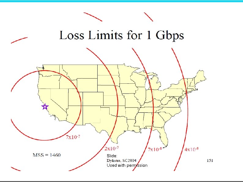 Slide: Used with permission 