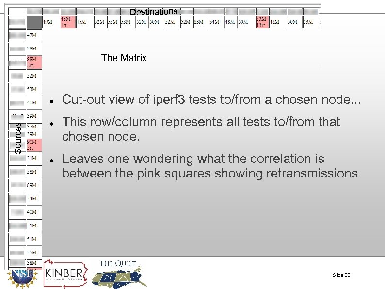 Destinations The Matrix Sources Cut-out view of iperf 3 tests to/from a chosen node.