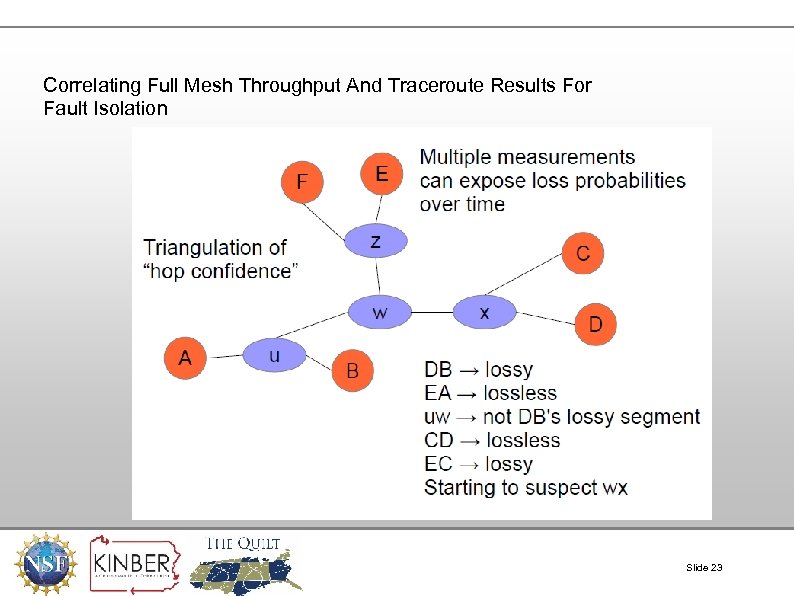 Correlating Full Mesh Throughput And Traceroute Results For Fault Isolation Slide 23 