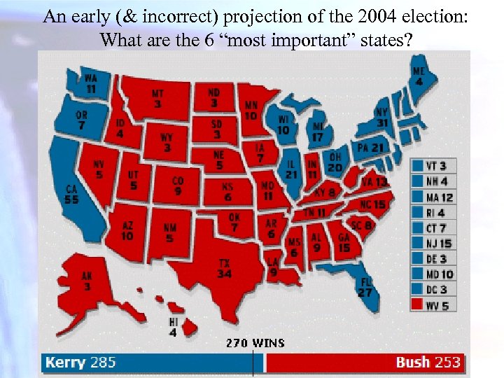 An early (& incorrect) projection of the 2004 election: What are the 6 “most