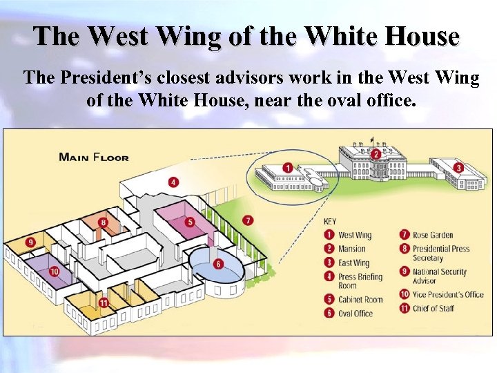 The West Wing of the White House The President’s closest advisors work in the