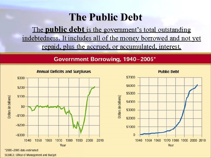 The Public Debt The public debt is the government’s total outstanding indebtedness. It includes