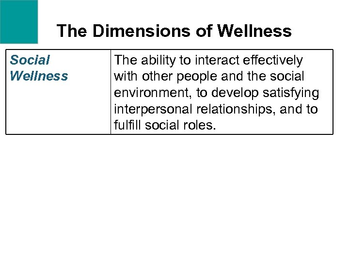The Dimensions of Wellness Social Wellness The ability to interact effectively with other people