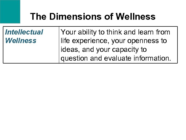 The Dimensions of Wellness Intellectual Wellness Your ability to think and learn from life