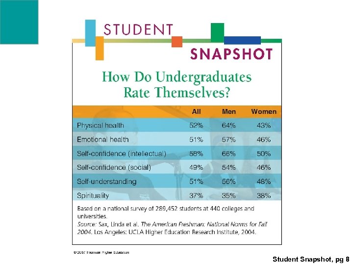 Student Snapshot, pg 8 