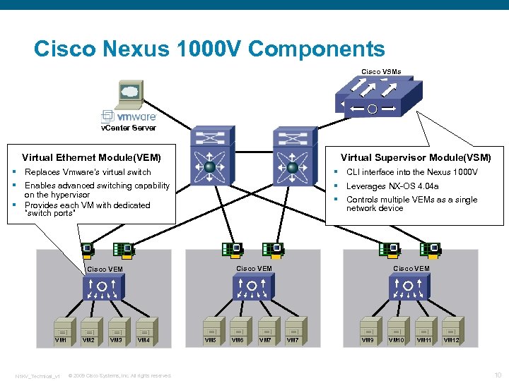 Cisco Nexus 1000 V Components Cisco VSMs v. Center Server Virtual Ethernet Module(VEM) Virtual