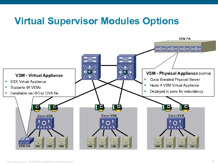 Virtual Supervisor Modules Options VSM-PA VSM - Physical Appliance 2 HCY 09 VSM -