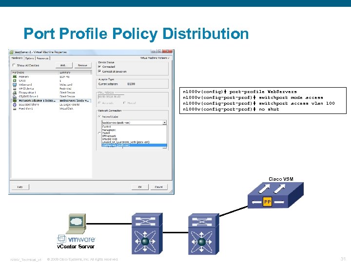 Port Profile Policy Distribution n 1000 v(config)# port-profile Web. Servers n 1000 v(config-port-prof)# switchport