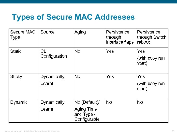 Types of Secure MAC Addresses Secure MAC Type Source Aging Persistence through Switch interface