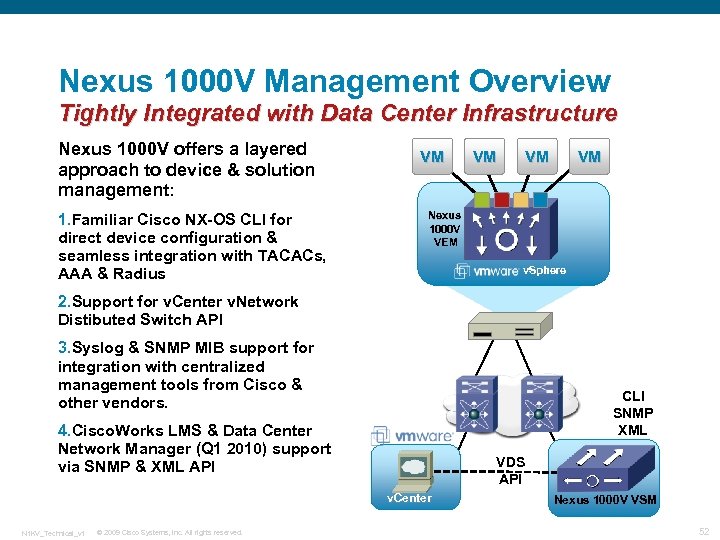 Nexus 1000 V Management Overview Tightly Integrated with Data Center Infrastructure Nexus 1000 V