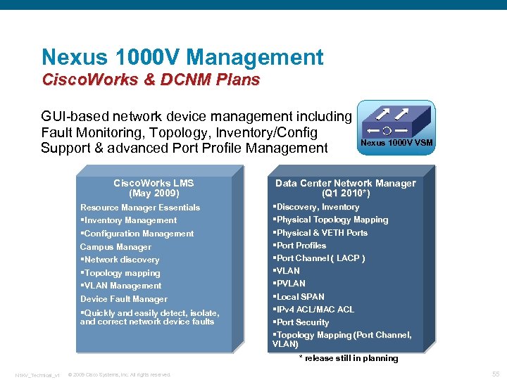 Nexus 1000 V Management Cisco. Works & DCNM Plans GUI-based network device management including