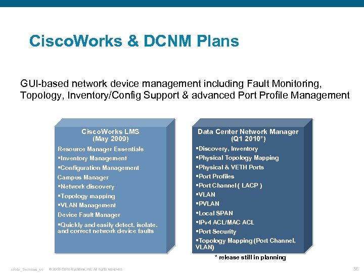 Cisco. Works & DCNM Plans GUI-based network device management including Fault Monitoring, Topology, Inventory/Config