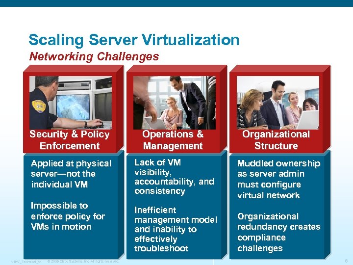 Scaling Server Virtualization Networking Challenges Security & Policy Enforcement Operations & Management Organizational Structure