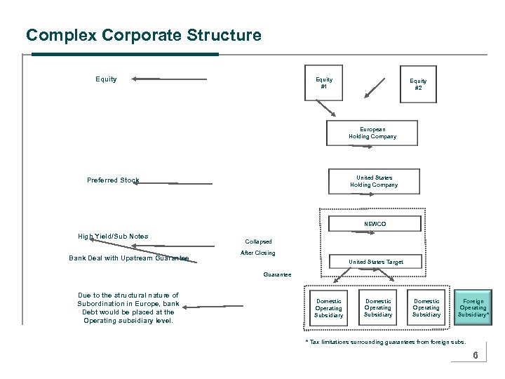 Complex Corporate Structure Equity #1 Equity #2 European Holding Company United States Holding Company