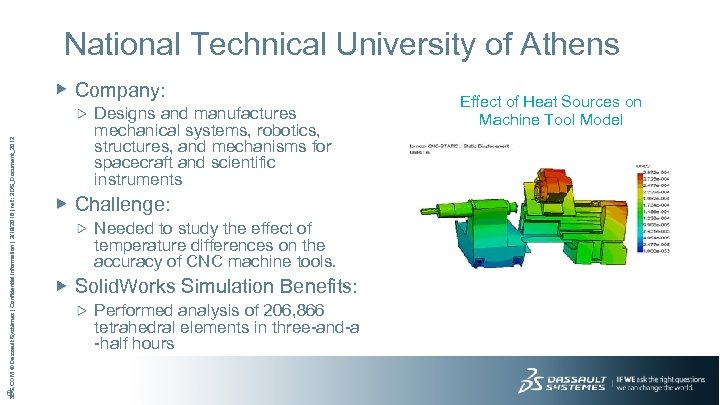 National Technical University of Athens 3 DS. COM © Dassault Systèmes | Confidential Information