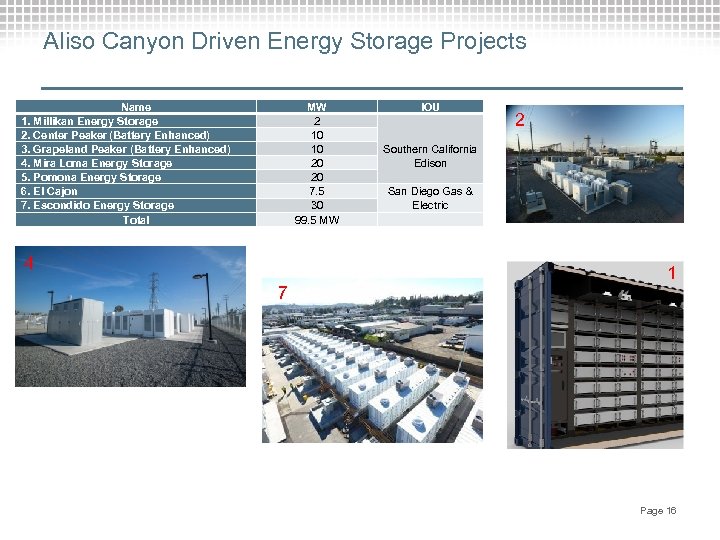 Aliso Canyon Driven Energy Storage Projects Name 1. Millikan Energy Storage 2. Center Peaker