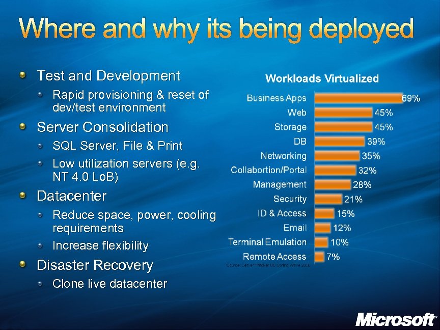 Where and why its being deployed Test and Development Rapid provisioning & reset of