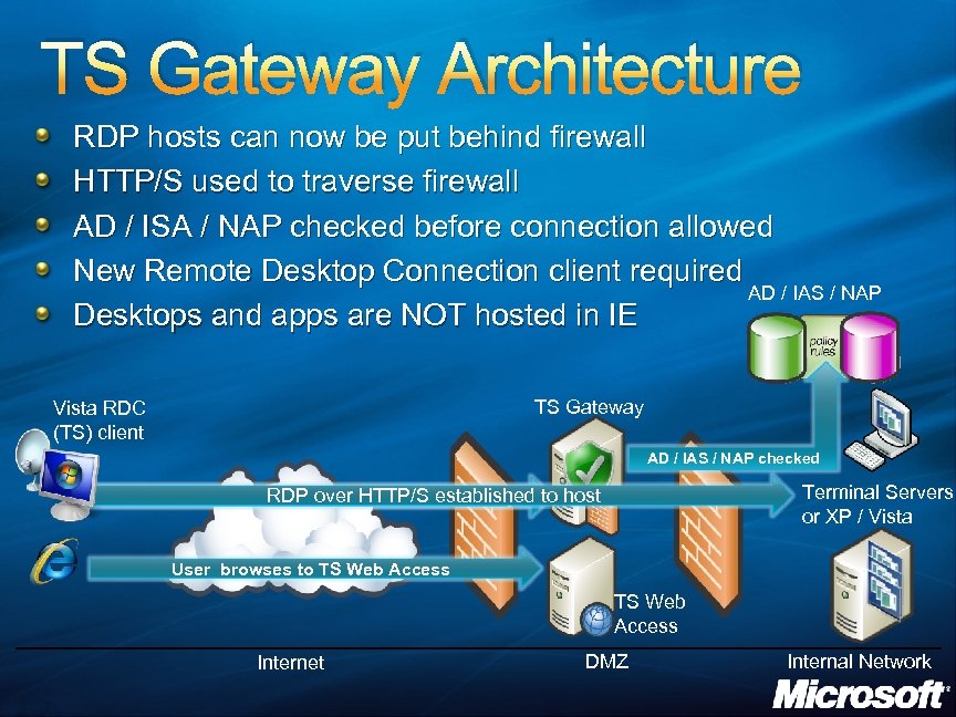 TS Gateway Architecture RDP hosts can now be put behind firewall HTTP/S used to