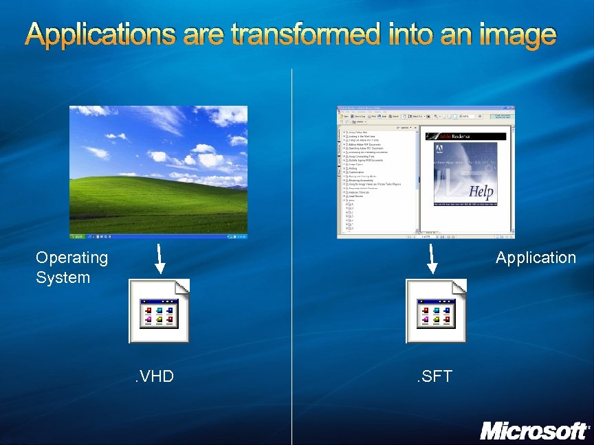 Applications are transformed into an image Operating System Application . VHD . SFT 