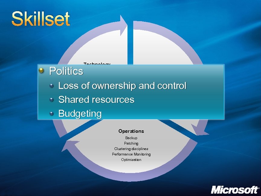 Skillset Technology Politics Architects Operating Systems Storage Networking Security Server Hardware Principals: P vs