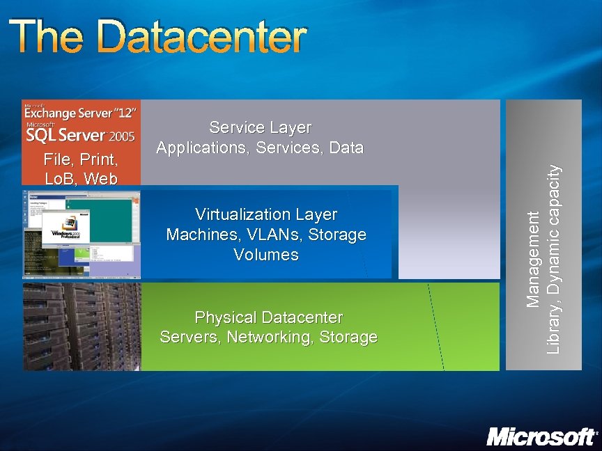 The Datacenter Virtualization Layer Machines, VLANs, Storage Volumes Physical Datacenter Servers, Networking, Storage Management
