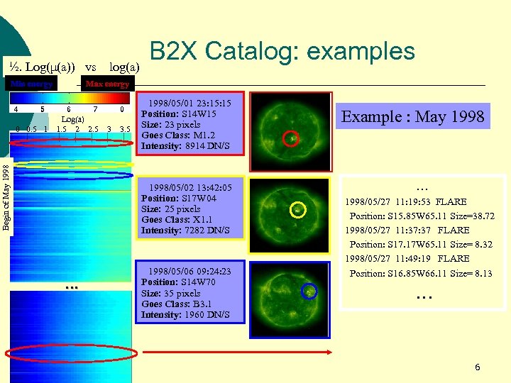 Automatic Flare Detection And Tracking Of Active Regions