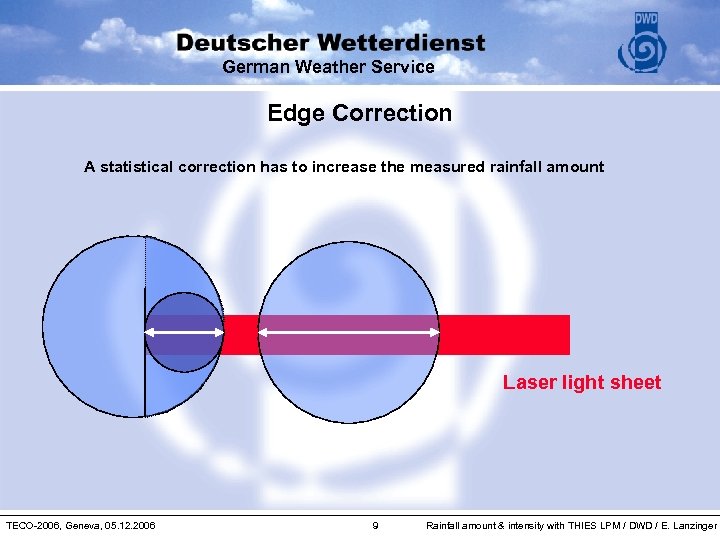 German Weather Service Edge Correction A statistical correction has to increase the measured rainfall