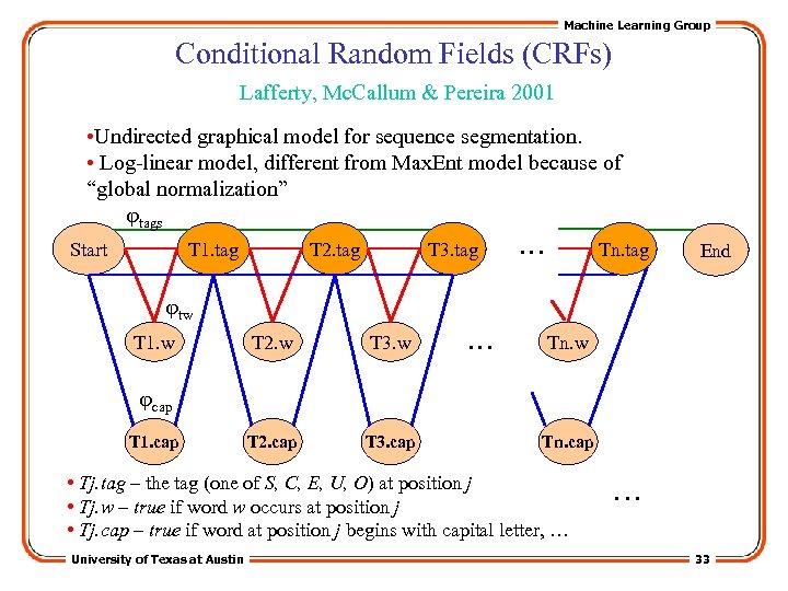 Machine Learning Group Conditional Random Fields (CRFs) Lafferty, Mc. Callum & Pereira 2001 •