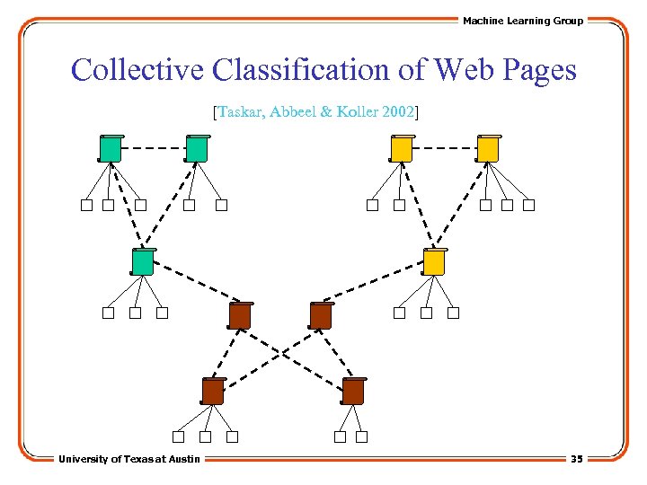 Machine Learning Group Collective Classification of Web Pages [Taskar, Abbeel & Koller 2002] University