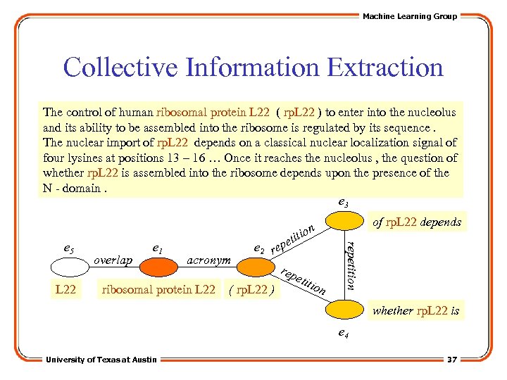 Machine Learning Group Collective Information Extraction The control of human ribosomal protein L 22