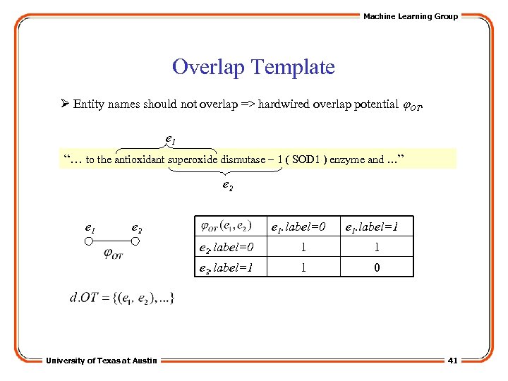 Machine Learning Group Overlap Template Ø Entity names should not overlap => hardwired overlap