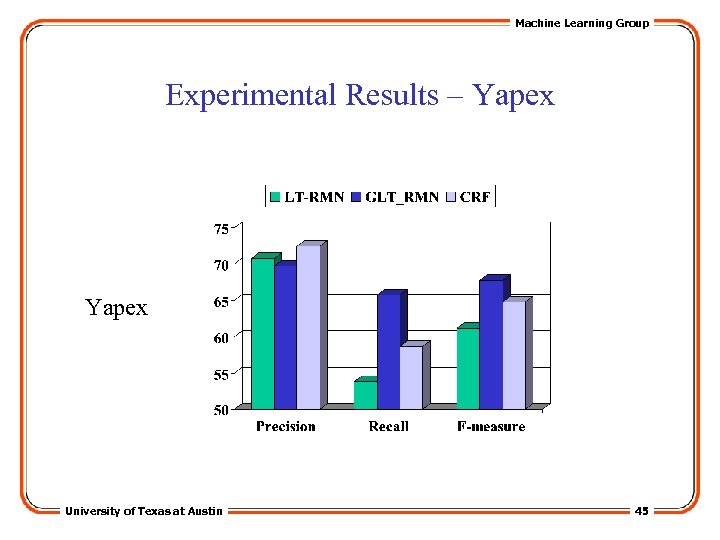 Machine Learning Group Experimental Results – Yapex University of Texas at Austin 45 