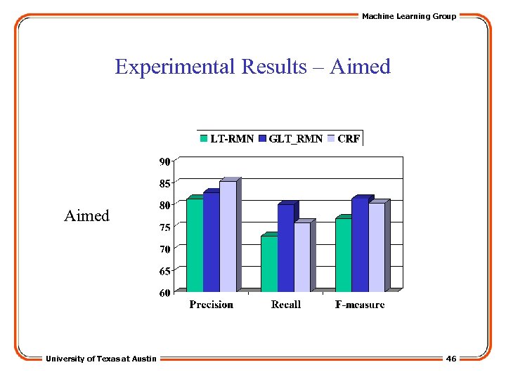 Machine Learning Group Experimental Results – Aimed University of Texas at Austin 46 