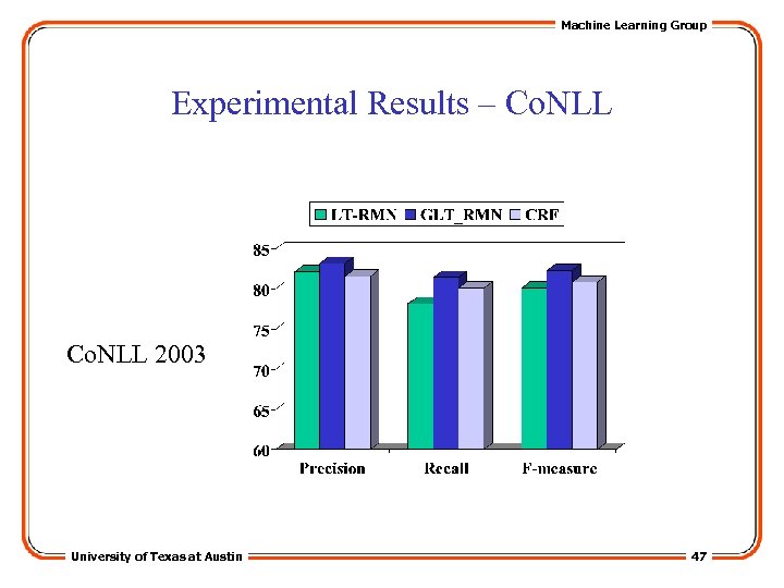 Machine Learning Group Experimental Results – Co. NLL 2003 University of Texas at Austin