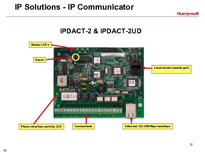 IP Solutions - IP Communicator IPDACT-2 & IPDACT-2 UD Status LED’s Reset Local serial