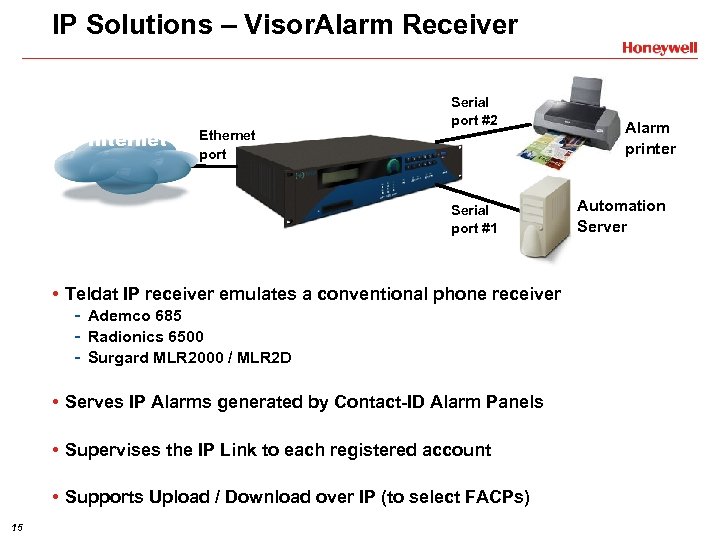 IP Solutions – Visor. Alarm Receiver Internet Ethernet port Serial port #2 Serial port