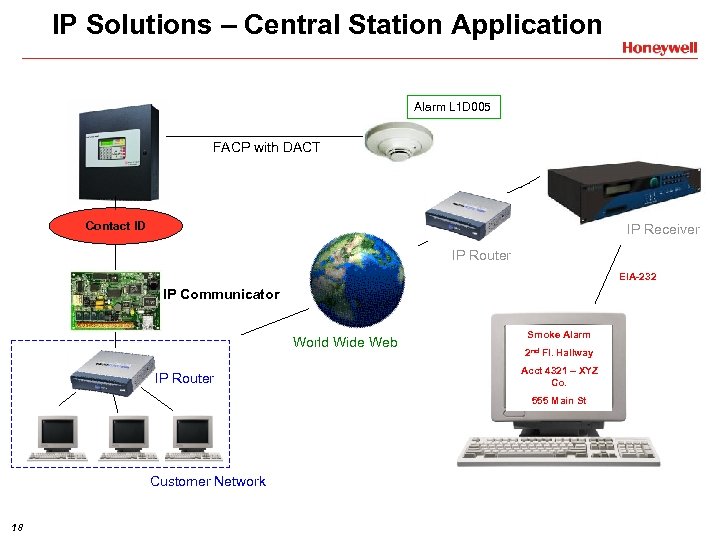IP Solutions – Central Station Application Alarm L 1 D 005 FACP with DACT