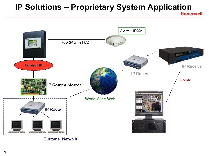 IP Solutions – Proprietary System Application Alarm L 1 D 005 FACP with DACT