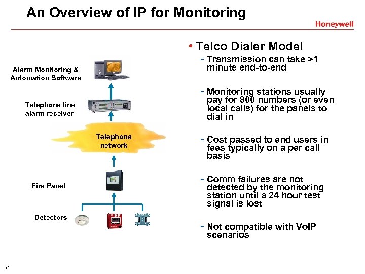 An Overview of IP for Monitoring • Telco Dialer Model - Transmission can take
