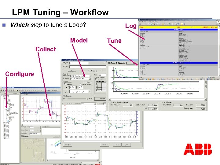 LPM Tuning – Workflow n Which step to tune a Loop? Model Collect ©