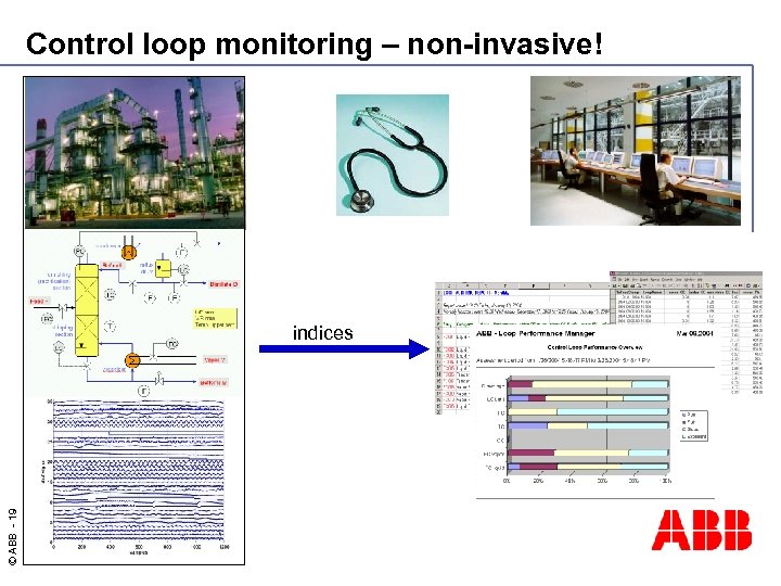 Control loop monitoring – non-invasive! © ABB - 19 indices 