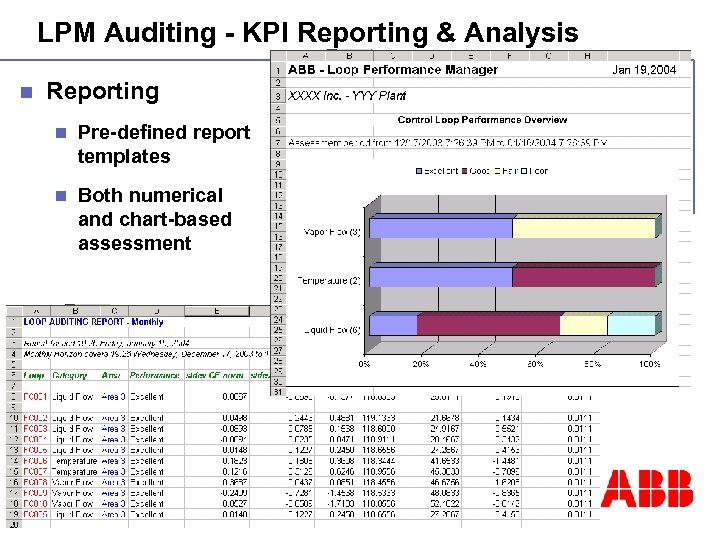 LPM Auditing - KPI Reporting & Analysis n Reporting Pre-defined report templates n ©
