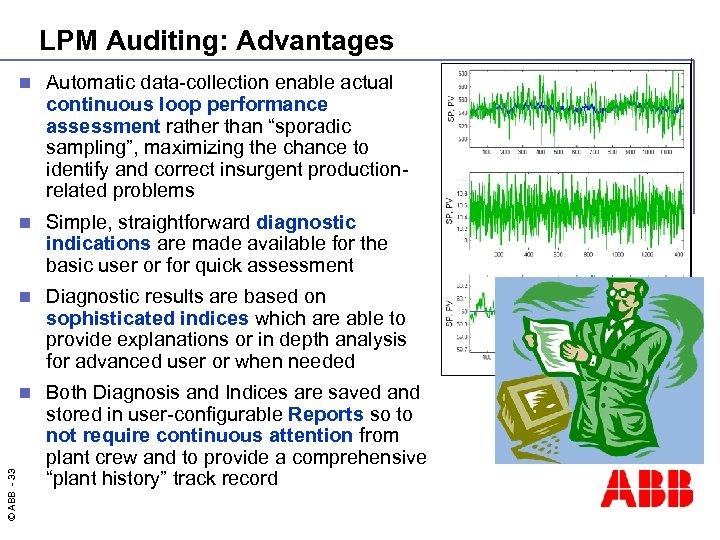 LPM Auditing: Advantages Automatic data-collection enable actual continuous loop performance assessment rather than “sporadic