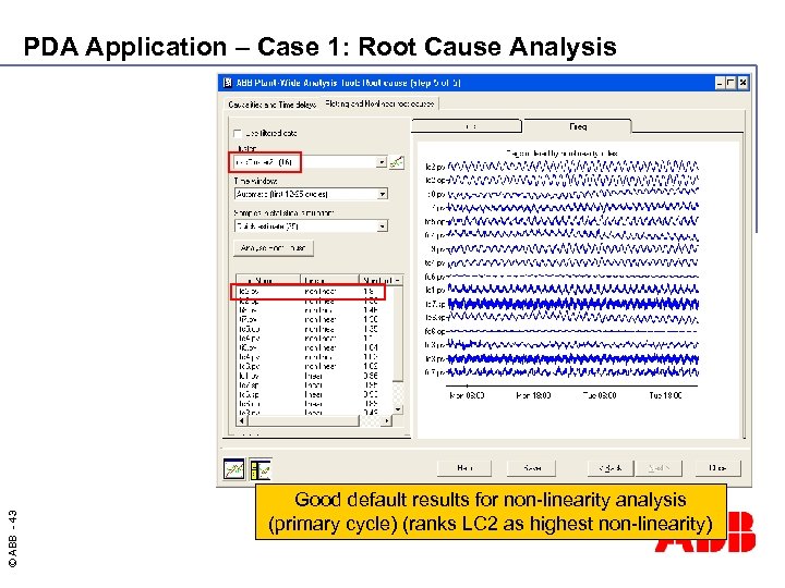 © ABB - 43 PDA Application – Case 1: Root Cause Analysis Good default