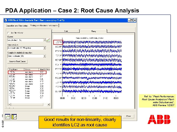 PDA Application – Case 2: Root Cause Analysis © ABB - 48 Ref. to: